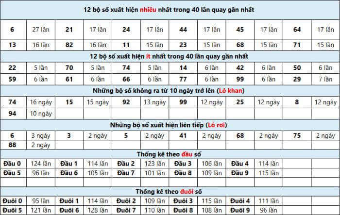 Top 10 bí quyết - phương pháp đánh lô đề dễ trúng nhất và an toàn nhất 1781226699